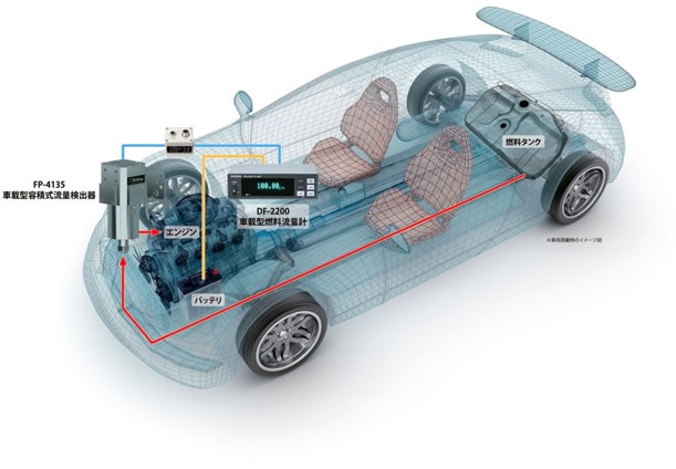 Flow Rate Measuremnet